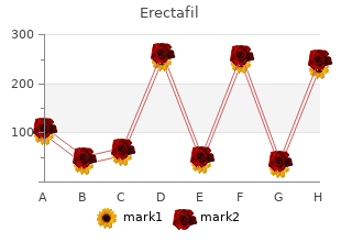 order erectafil 20mg line