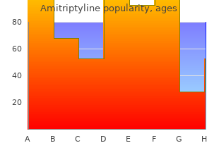 buy cheap amitriptyline line