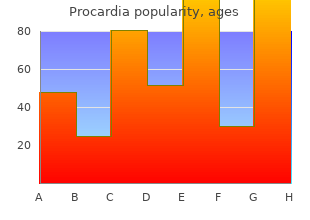 order discount procardia online