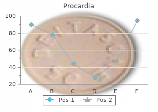 order procardia australia