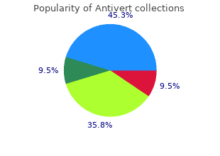 order antivert with amex