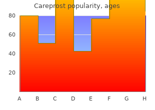 cheap 3 ml careprost with amex