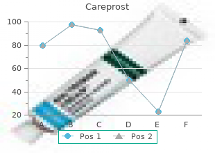 buy cheap careprost line