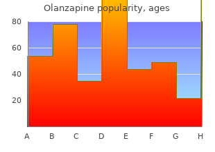 buy on line olanzapine