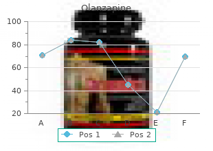 buy olanzapine no prescription