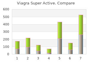 safe viagra super active 50mg