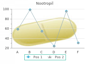 order cheapest nootropil and nootropil