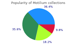 buy motilium 10 mg on line