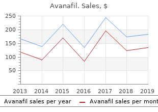 purchase avanafil in india