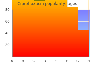 discount ciprofloxacin 750 mg without a prescription