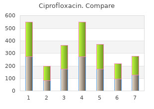 generic ciprofloxacin 750mg