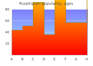 buy generic rizatriptan 10 mg on line