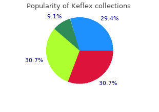 order keflex 250 mg free shipping