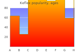 purchase keflex with american express