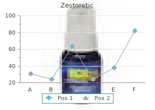 generic 17.5mg zestoretic with mastercard