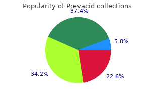 generic prevacid 15mg