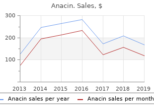 purchase genuine anacin on-line