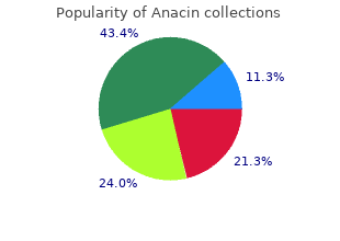 buy generic anacin online