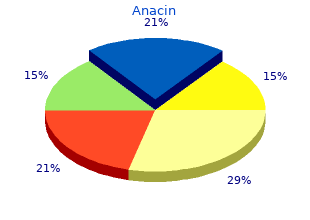 order cheap anacin line