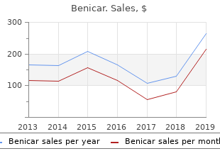 benicar 10mg low price