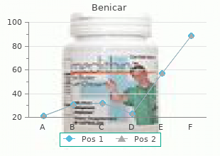 discount 20 mg benicar with amex