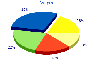 buy generic avapro 300 mg online