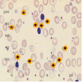 Myelodysplasia