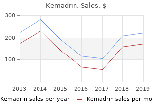 generic 5mg kemadrin with visa