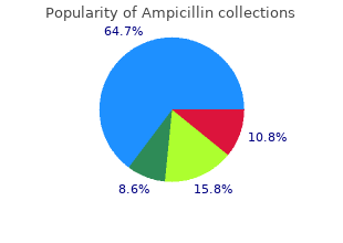 purchase cheap ampicillin on-line
