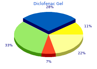 safe 20 gm diclofenac gel