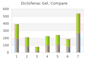 purchase diclofenac gel 20 gm without a prescription