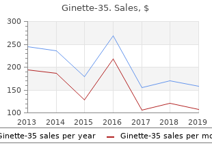 order ginette-35 2mg