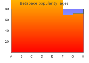 buy betapace with a mastercard