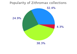 cost of zithromax
