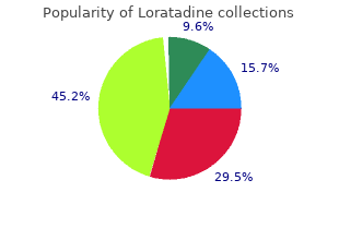 order loratadine 10 mg with mastercard