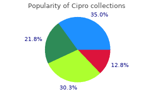 cipro 500mg sale