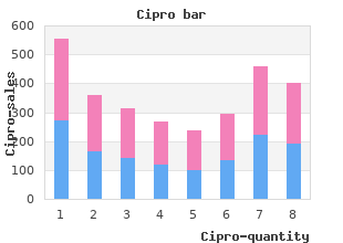 buy cipro 750 mg on-line