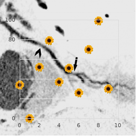 MRKH Syndrome (M?llerian agenesis)