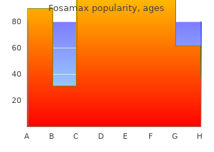 buy cheap fosamax