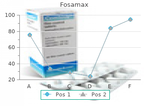 proven fosamax 35 mg