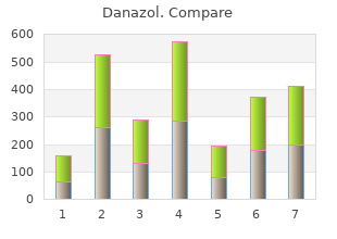 cheap 200 mg danazol mastercard