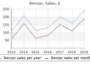 order benzac in india