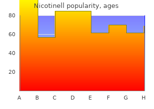 buy nicotinell on line