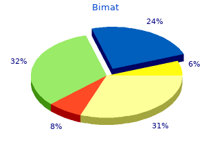 buy cheap bimat online