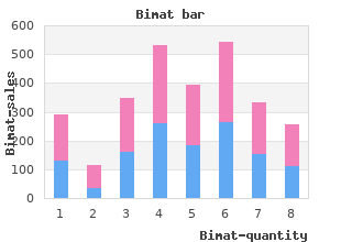 purchase bimat overnight delivery