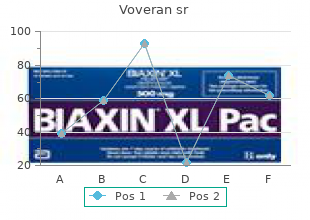 voveran sr 100 mg sale