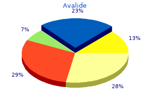 order avalide 162.5mg online