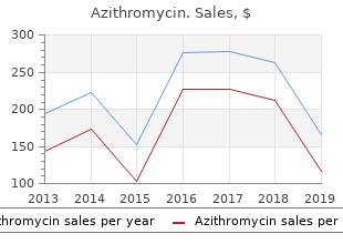 order azithromycin 250 mg