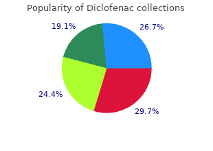 purchase diclofenac 100mg with visa