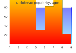 buy diclofenac 50 mg